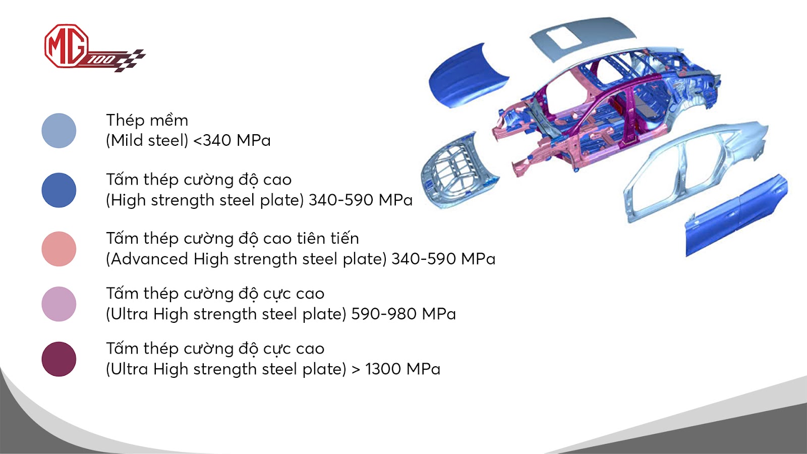 Hệ thống khung xe được lắp ráp tỉ mỉ, cấu tạo kết hợp từ nhiều cường độ của tấm thép